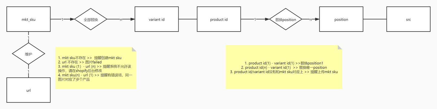 2-Pack Exfoliating Foot Peel Mask